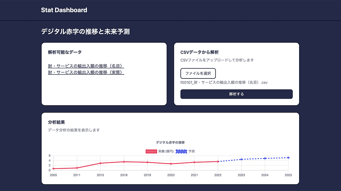 Stat Dashboard