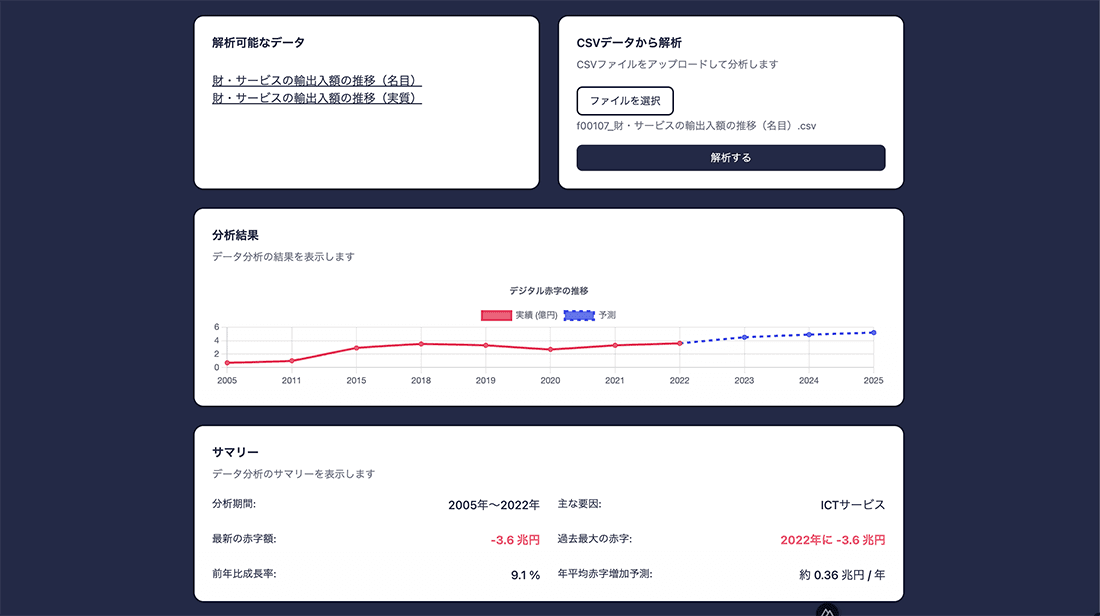 Stat Dashboard